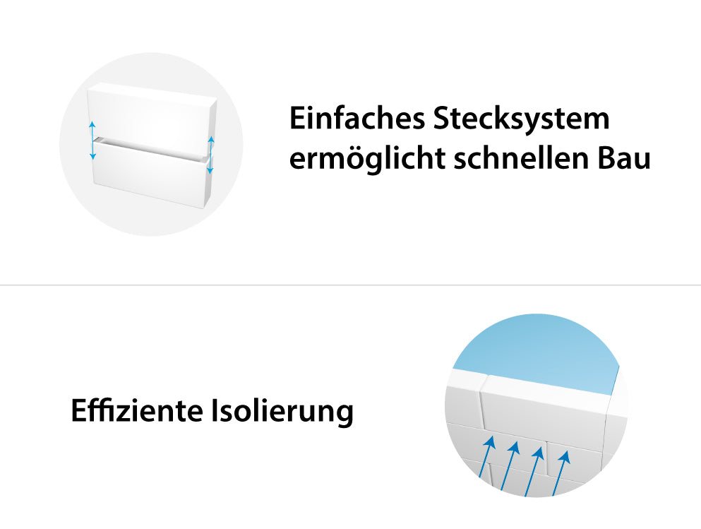 Styroporpool Grundaufbau-Set Bausatz | 1,5 Meter Tiefe | 6 Steinreihen | Styroporsteine EPS 80/25