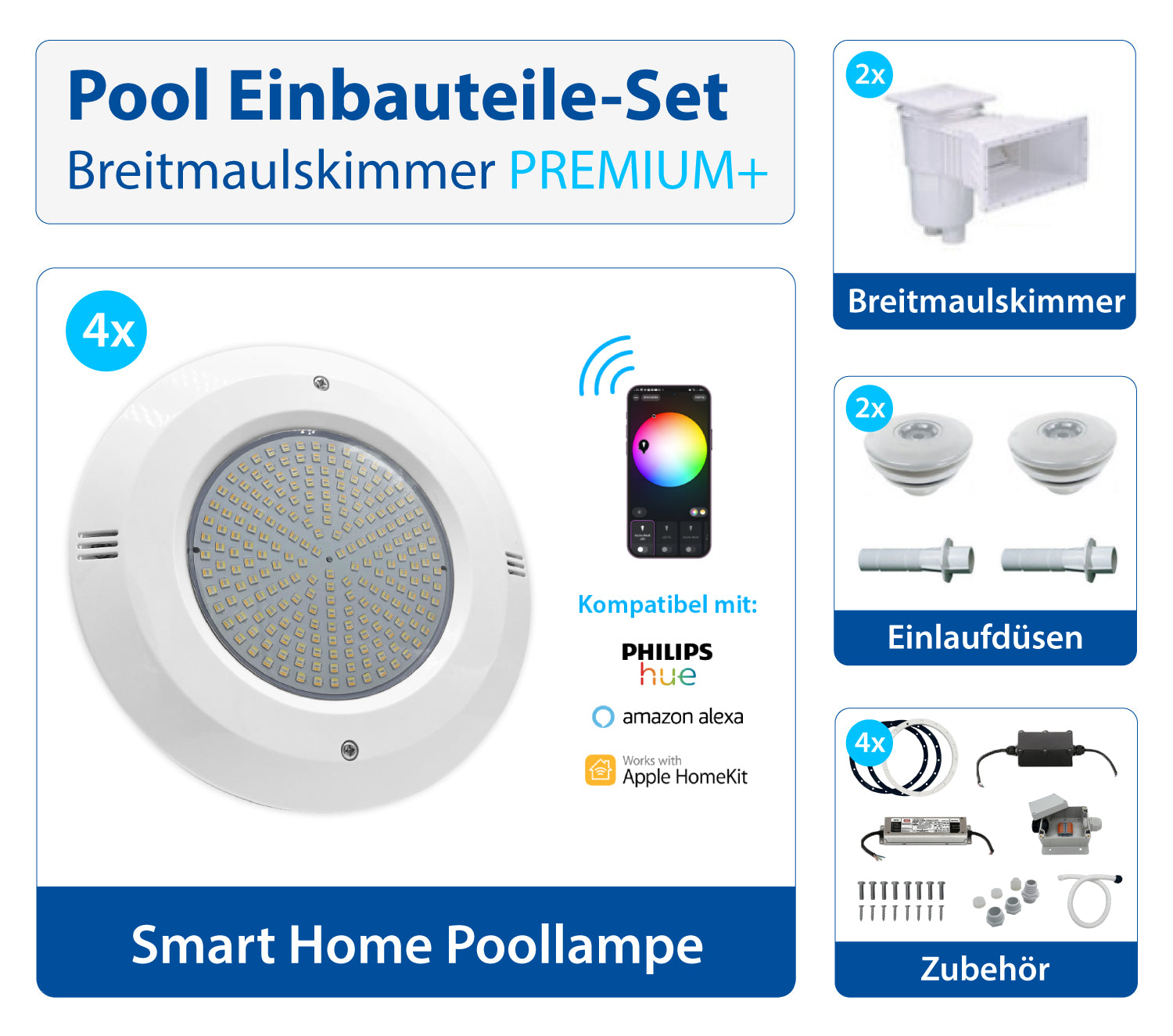 Pool Einbauteile Set | Breitmaulskimmer